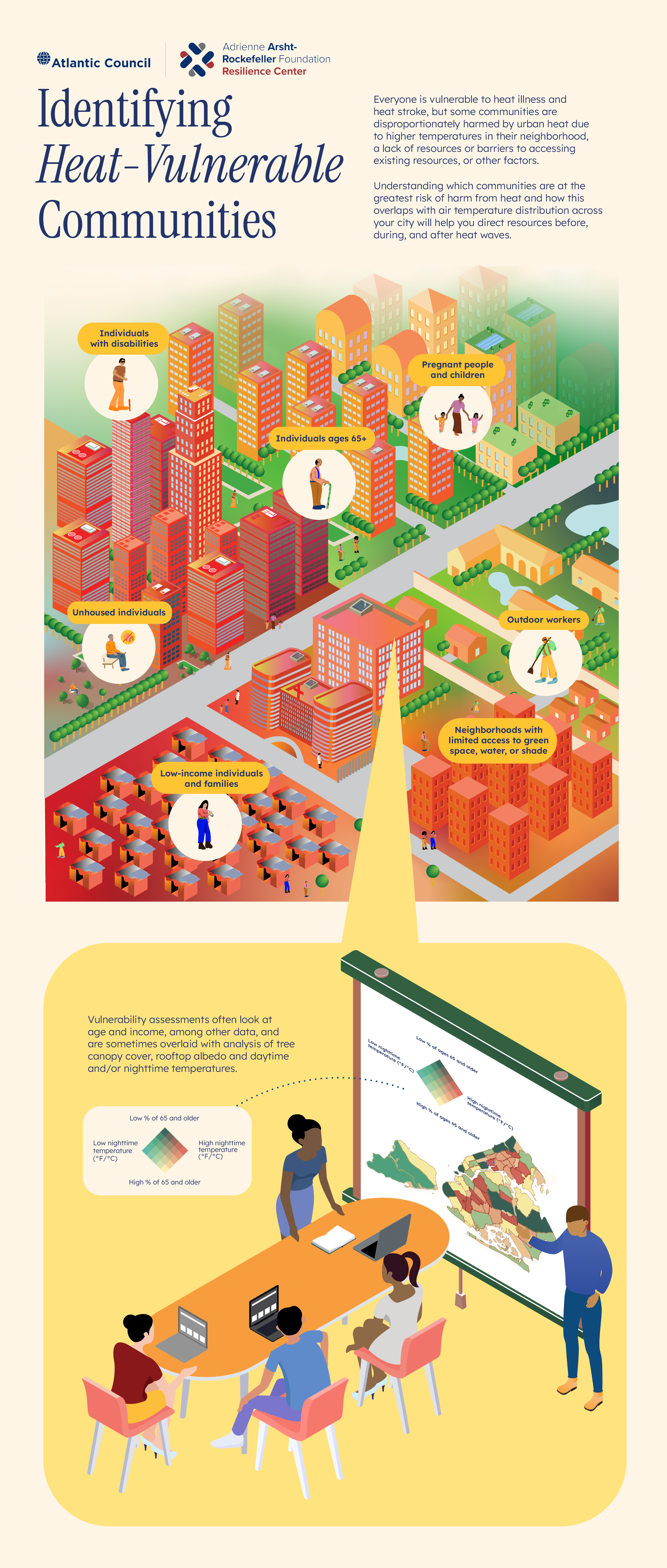 Infographic: Identifying-Heat Vulnerable Communities