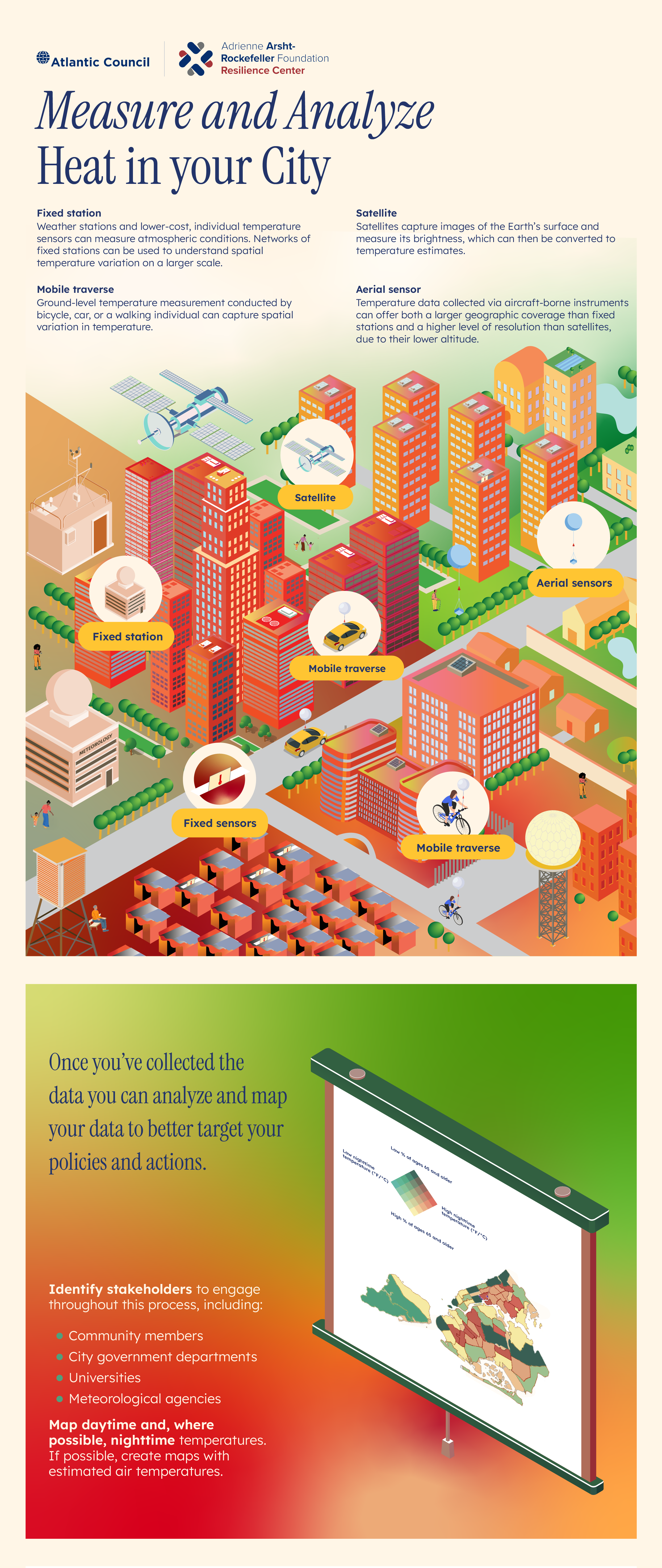 Infographic: Measure and Analyze Heat in Your City