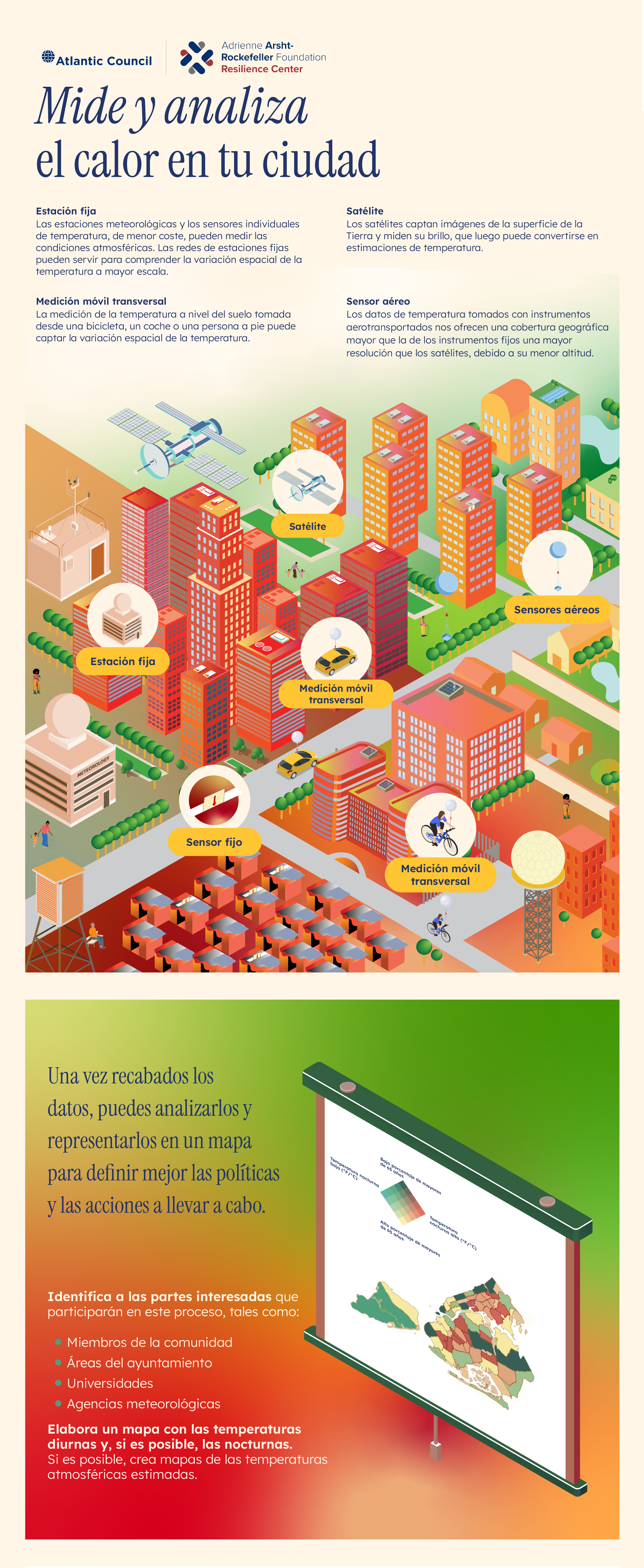 Infographic Measure-and Analyze Heat in Your City ES