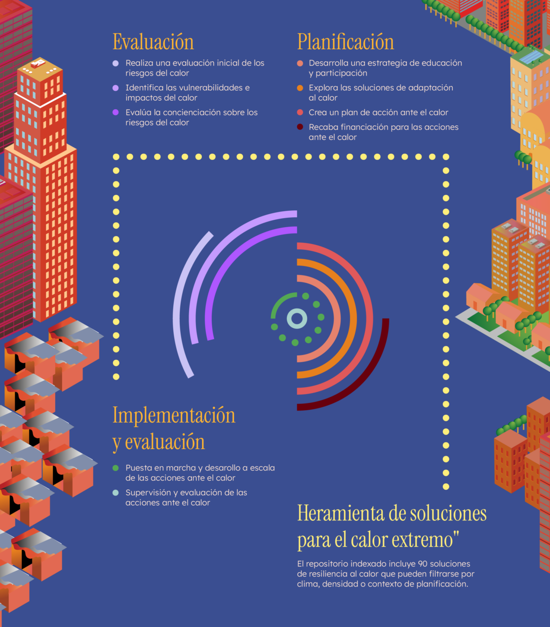 Navigating the Platform - Spanish infographic