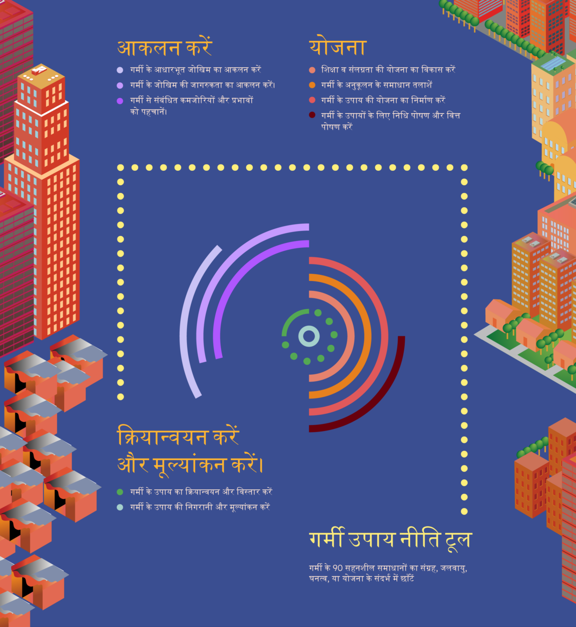 Navigating the Platform - Hindi infographic
