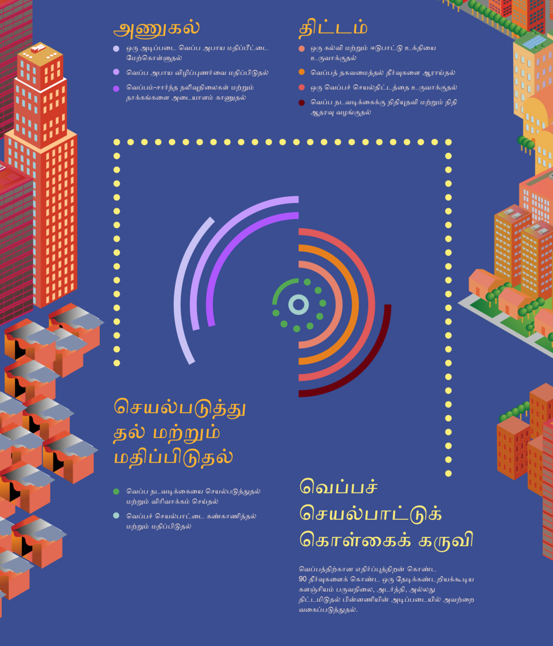 Navigating the Platform - Tamil infographic